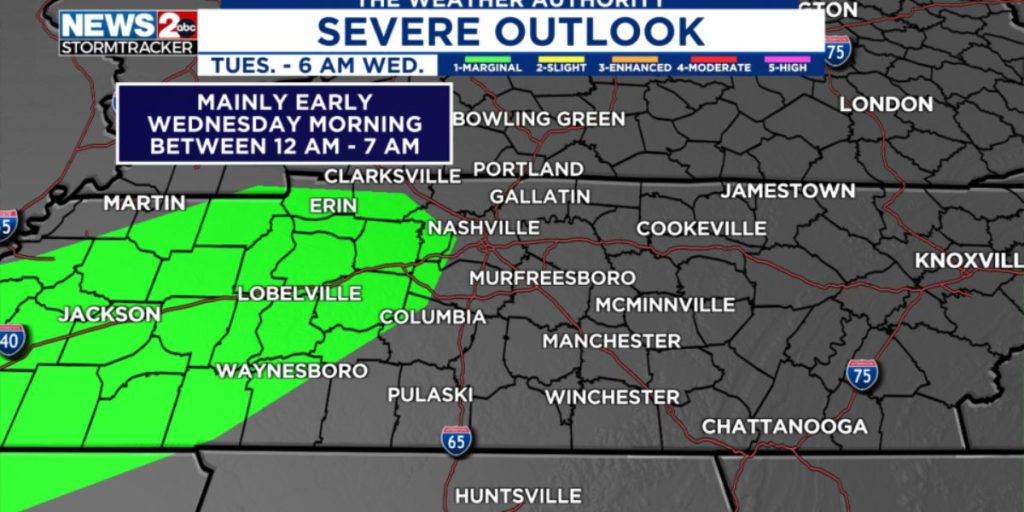 Arctic Cold Arrives by Wednesday and Storms Overnight in Alabama and Tennessee (1)