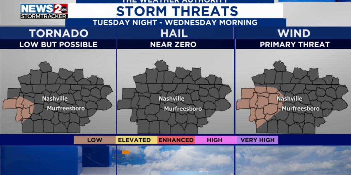 Arctic Cold Arrives by Wednesday and Storms Overnight in Alabama and Tennessee