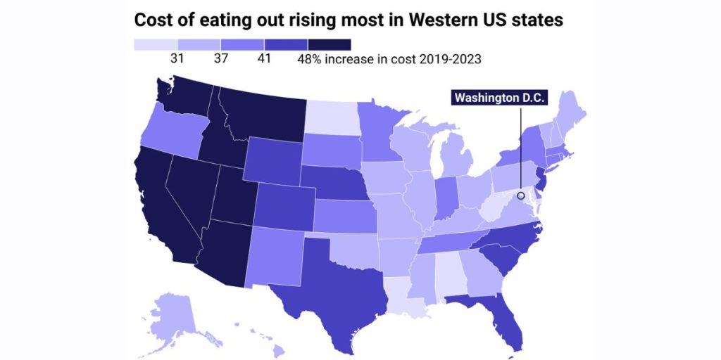 Utah, Nevada, California and Florida Residents affected Most from 25% Surge in Food Prices; Many Skipping Meals (1)