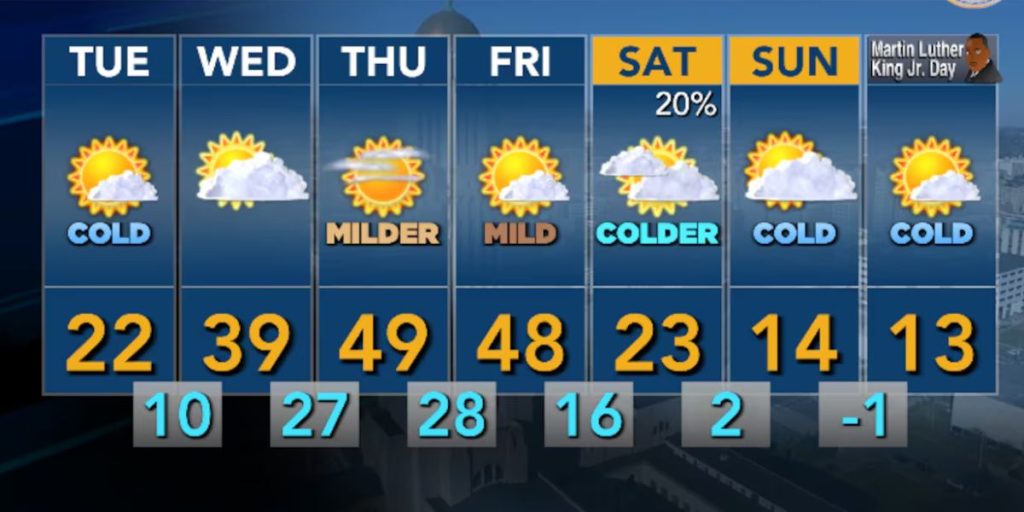 Cold Front Hits Central and Eastern Nebraska Arctic Blast Expected This Weekend