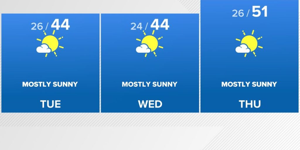 Winter Weather Returns to Georgia Mountains as Arctic Air Approaches